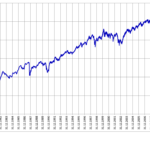Russell 2000 Index ggf