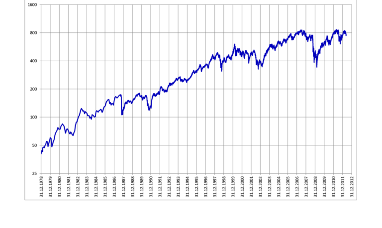 Russell 2000 Index ggf