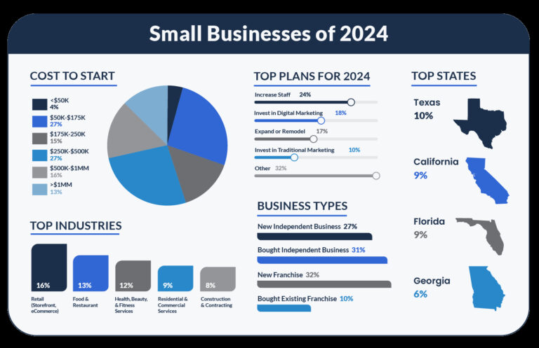 Small Companies Gain in Profit Pie: Will the Party Last?