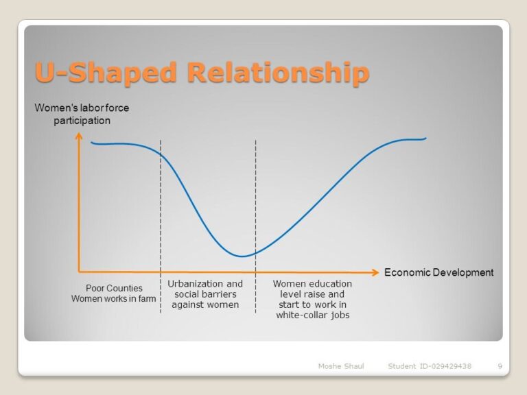 Women’s Labor Participation: Lower for Longer in the Upswing