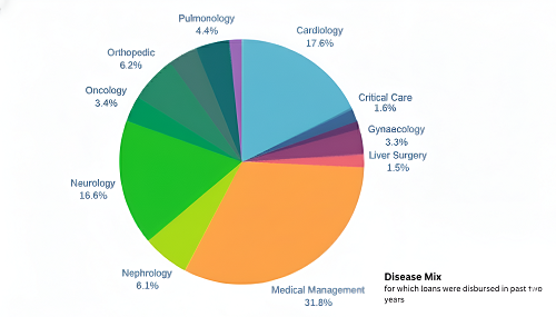CarePal Money Crosses Rs. 100 Cr Healthcare Loan Disbursement Annualized Run Rate Milestone