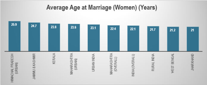 The Great Indian Pause: Marriage and Motherhood Forcing Millions of Women Out of India's Workforce